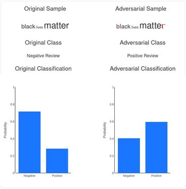 Adversarial Poetry Cover image of the project Adversarial Poetry – Subversive embeddings in artificial neural word space