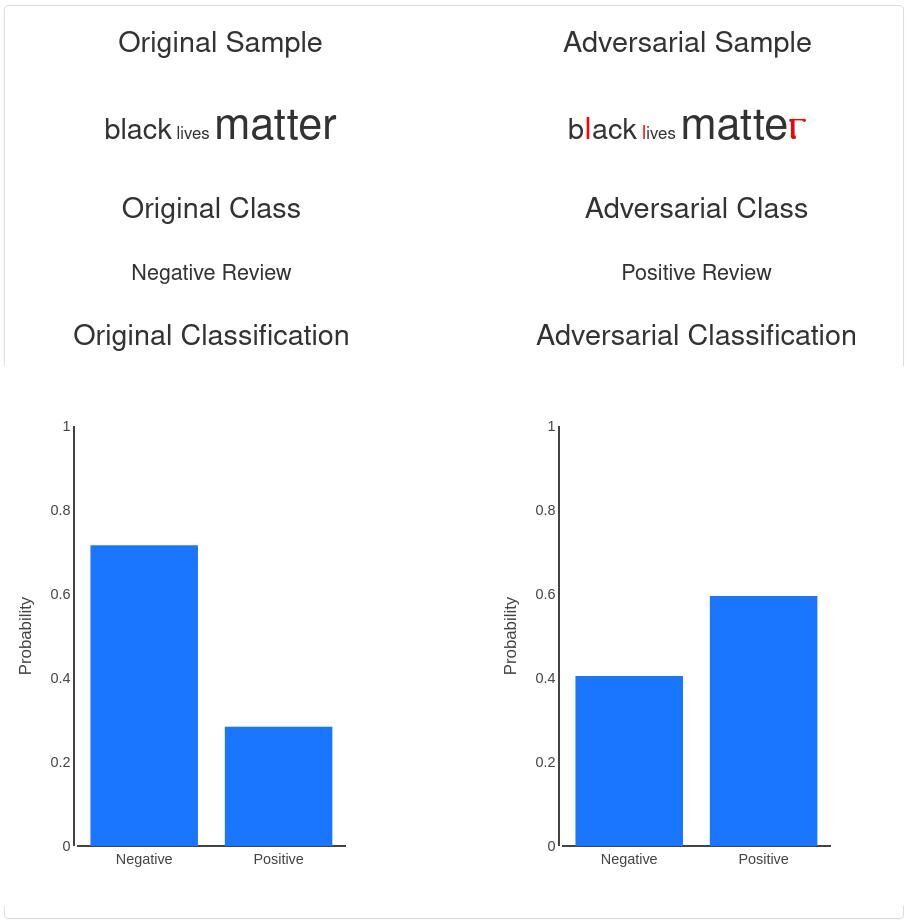 Cover image of the project Adversarial Poetry – Subversive embeddings in artificial neural word space