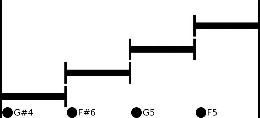 Gallery image of the project Pattern