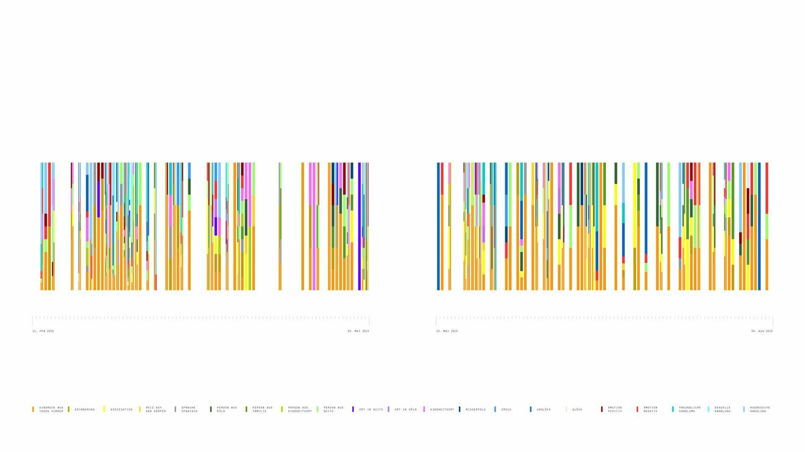 Cover image of the project Fantasma Ambulante