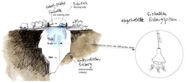 Cover image of the project SGM-Eisberg-Sonde