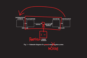 Dawid Liftinger: Particle Noise