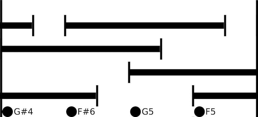Cover image of the project Pattern
