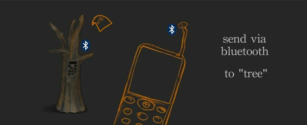 Gallery image of the project whowashere!