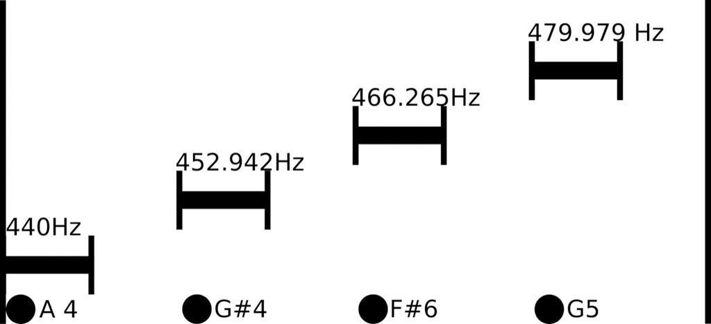 Gallery image of the project Pattern