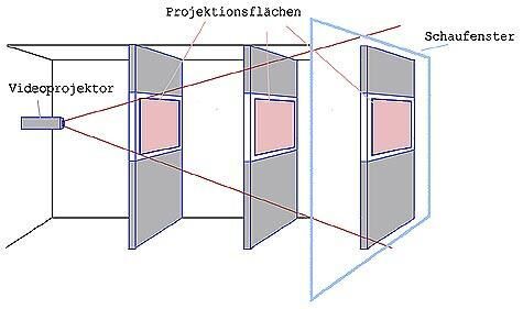 Gallery image of the project Dreierwette